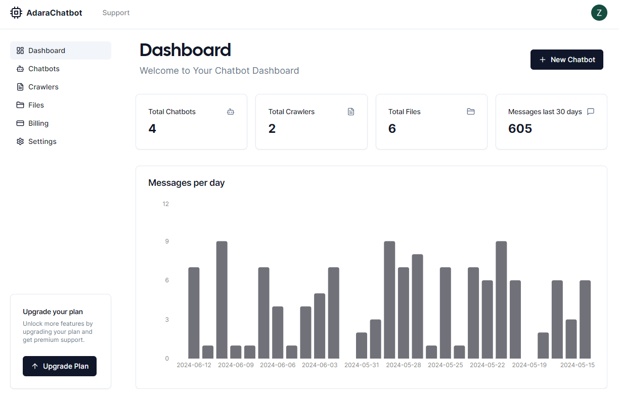 An image showing AdaraChatbot Main Dashboard